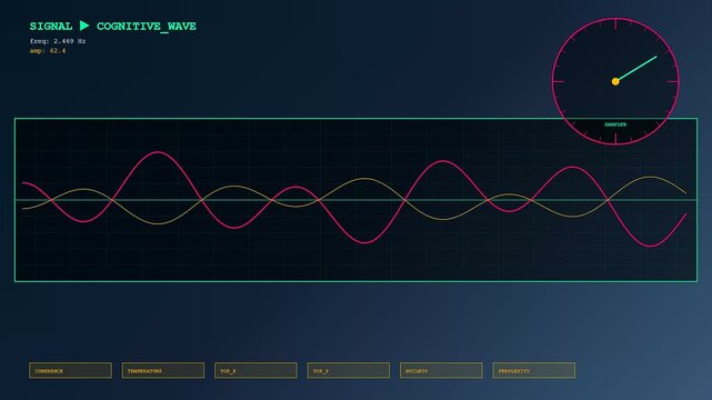 Observing the LLM Thinking Process through a sophisticated digital interface displaying varying cognitive wave frequencies, amplitudes, and synapse activity on screens in motion.