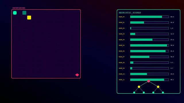 Visualizing the LLM Thinking Process through a complex pathfinding algorithm interface showcasing heuristic scores and node exploration in a dynamic data analysis environment.