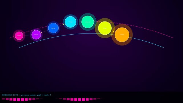 Abstract digital visualization of LLM Thinking Process showcasing AI. Depicts semantic graph analysis and complex data processing through interconnected nodes on a dark background.