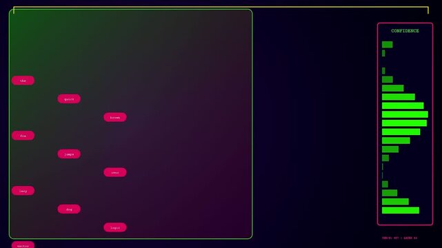 LLM Thinking Process visualized on dark digital interface with interconnected nodes and a confidence chart, illustrating complex artificial intelligence operations and dynamic data flow.