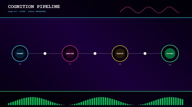 Visualizing the LLM Thinking Process as a digital pipeline sequentially activates its stages for complex problem solving with neon glow effects.