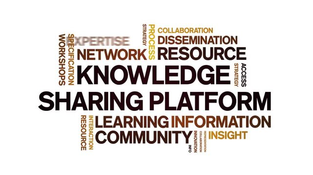 Knowledge Sharing Platform animated word cloud-text design animation tag kinetic typography seamless loop.