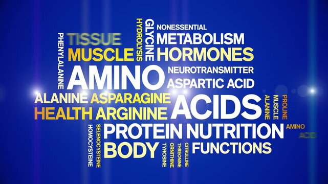 Amino Acids animated word cloud-text design animation tag kinetic typography seamless loop.