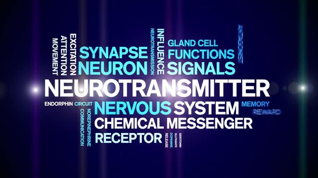 Neurotransmitter animated word cloud-text design animation tag kinetic typography seamless loop.