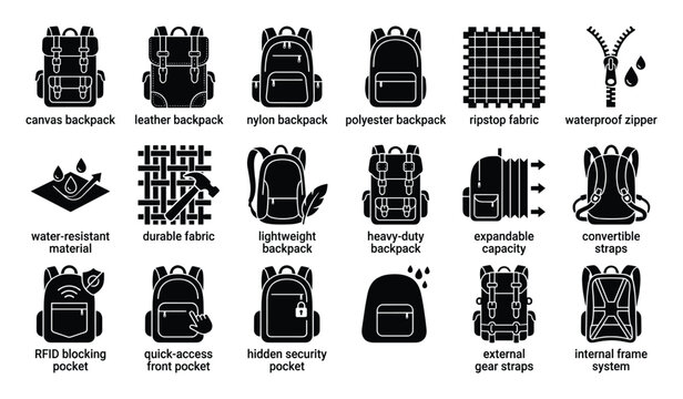 Backpack features materials type icons for outdoor gear product descriptions and web content