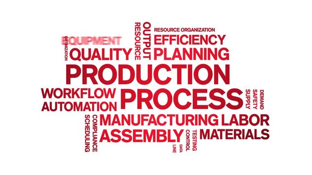 Production Process animated word cloud-text design animation tag kinetic typography seamless loop.
