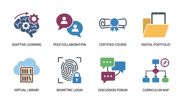 Educational technology icons for adaptive learning, peer collaboration, certified courses, and digital portfolios, virtual library, biometric login, discussion forums, and curriculum maps.