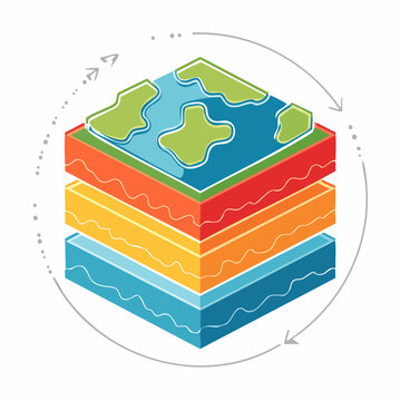 Earth Layers Diagram