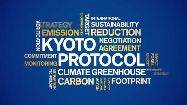 Kyoto Protocol animated word cloud-text design animation tag kinetic typography seamless loop.
