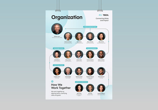 Organizational Chart Poster Template For Corporate Team Hierarchy, Company Structure Org Chart Infographic