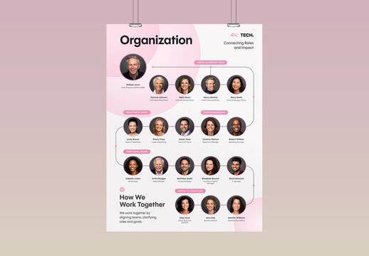 Organizational Chart Poster Template For Corporate Team Hierarchy, Company Structure Org Chart Infographic