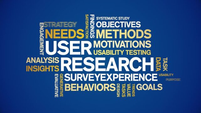 User Research animated word cloud-gross domestic product animation tag kinetic typography seamless loop.