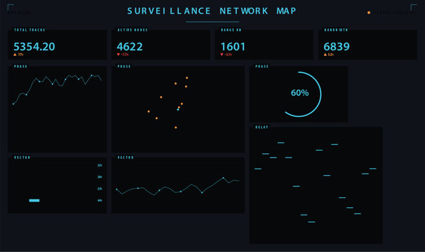 Futuristic surveillance network map dashboard with data visualization vector illustration
