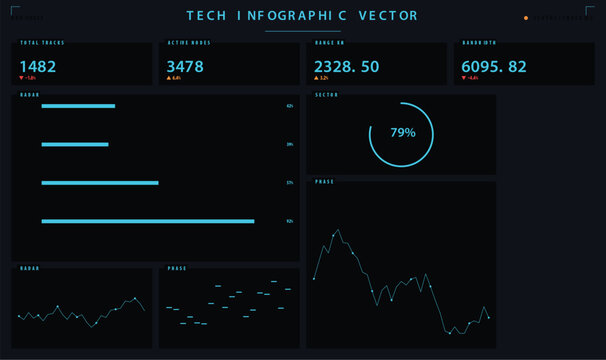 Futuristic hud dashboard interface with data charts and analytics metrics vector illustration