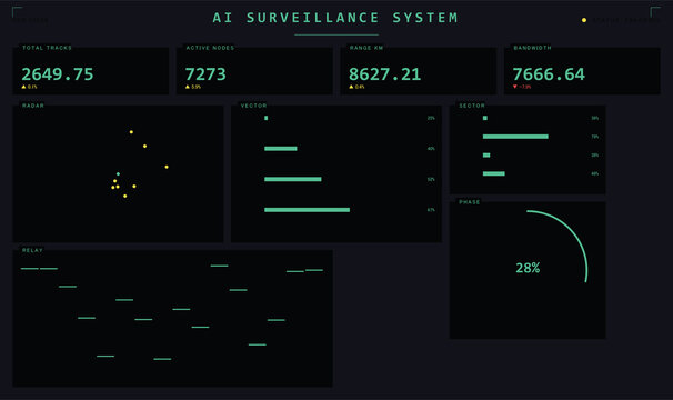 AI Surveillance System Dark UI Dashboard Vector Template