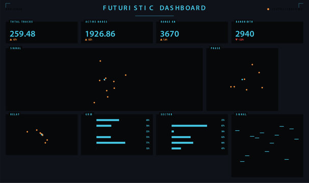 Futuristic digital dashboard interface with data visualization and analytics vector illustration