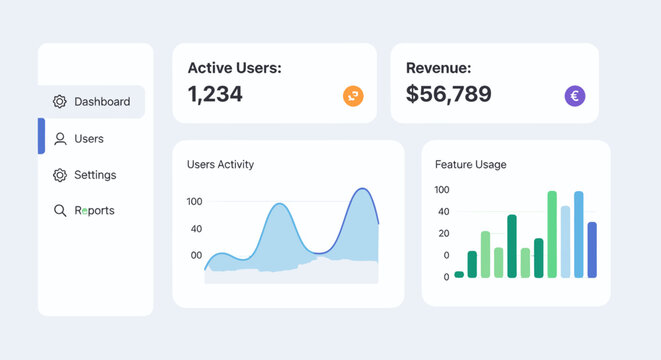 Modern digital dashboard UI with charts and graphs for business analytics and data visualization
