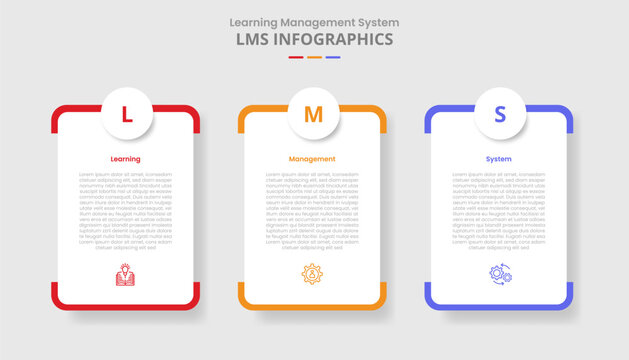 LMS for infographic with drop shadow style with round vertical box with circle badge top with 3 point list information
