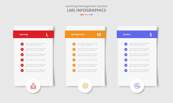 LMS for infographic with drop shadow style with vertical box with checklist and circle badge bottom with 3 point list information