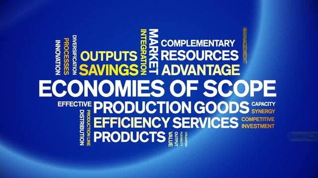 Economies of Scope animated word cloud-text design animation tag kinetic typography seamless loop.