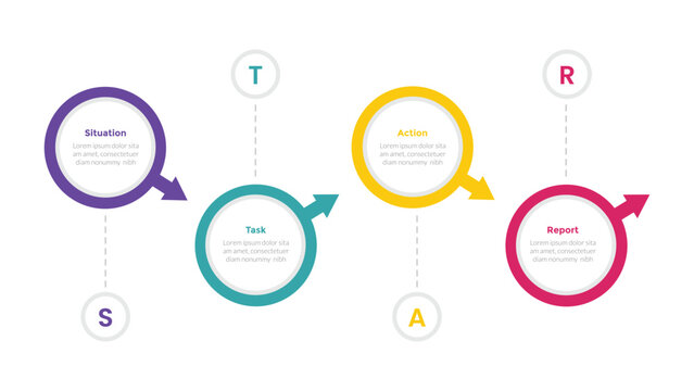 star method technique infographics template diagram with big circle and arrow direction with 4 point step design for slide presentation