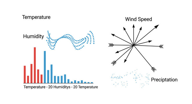 Weather data charts temperature humidity wind speed and precipitation display