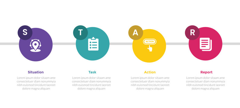 star method technique infographics template diagram with horizontal big circle with 4 point step design for slide presentation
