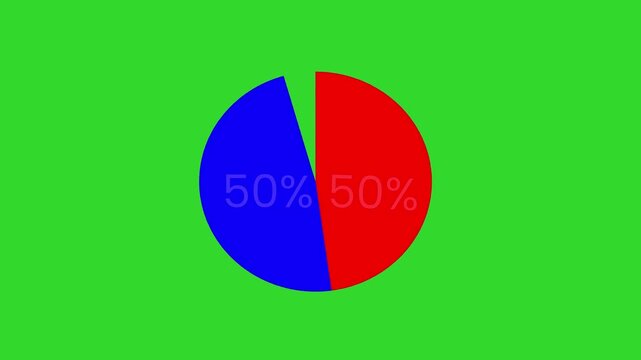 Animated fifty percent comparison circle infographic on green screen background 4k animation video
