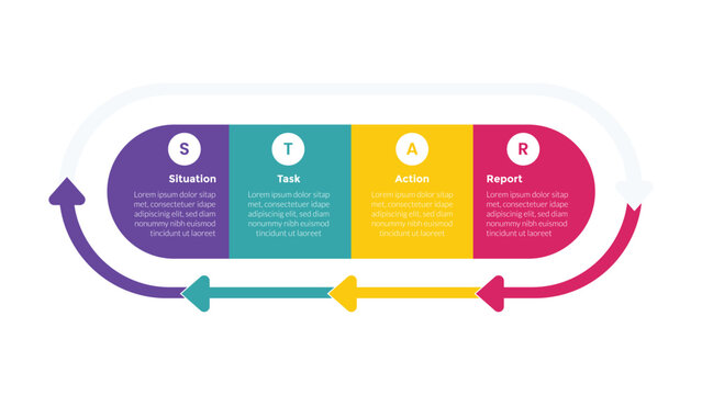 star method technique infographics template diagram with round rectangle and arrow cycle direction with 4 point step design for slide presentation