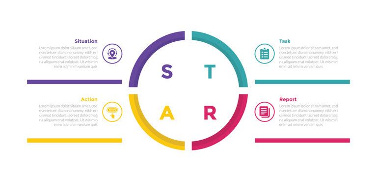 star method technique infographics template diagram with outline circle center on center with 4 point step design for slide presentation