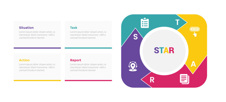 star method technique infographics template diagram with square round with arrow cycle with 4 point step design for slide presentation