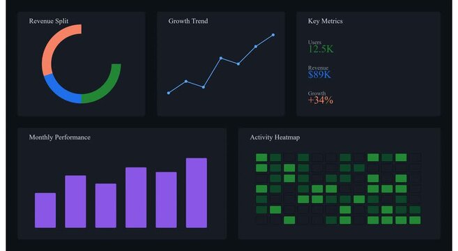 Business data dashboard analytics with growth charts and revenue metrics animation