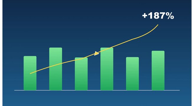 Business growth bar chart showing 187 percent increase and success animation