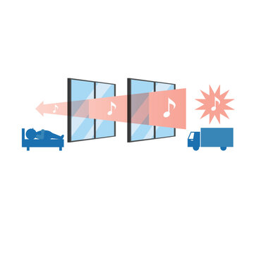 Soundproof Double Window Explanation Illustration.