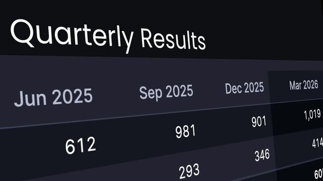 Quarterly financial results number table UI animation with zoom effect