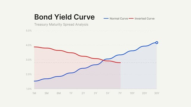 Bond Yield Curve Dynamic Visual Explanation Treasury Spread Analysis
