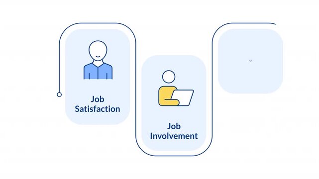 Job satisfaction rectangular 3 steps infographic animation. Employee involvement in workflow. Organizational commitment planning. Modern flat icons workflow with animated flow path. HD video