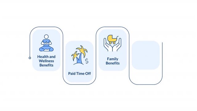 Employee corporate benefits rectangular 5 steps infographic animation. Health and wellness care. Support from organization. Modern flat icons workflow with animated flow path. HD video