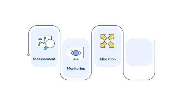 Capacity management processes rectangular 5 steps infographic animation. Organization development planning. Marketing research. Modern flat icons workflow with animated flow path. HD video