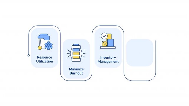 Benefits of capacity management rectangular 5 steps infographic animation. Recourse utilization to minimize burnout. Project planning. Modern flat icons workflow with animated flow path. HD video