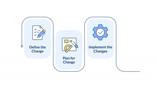 Stages of organizational change rectangular 4 steps infographic animation. Business company management. Innovative solutions. Modern flat icons workflow with animated flow path. HD video