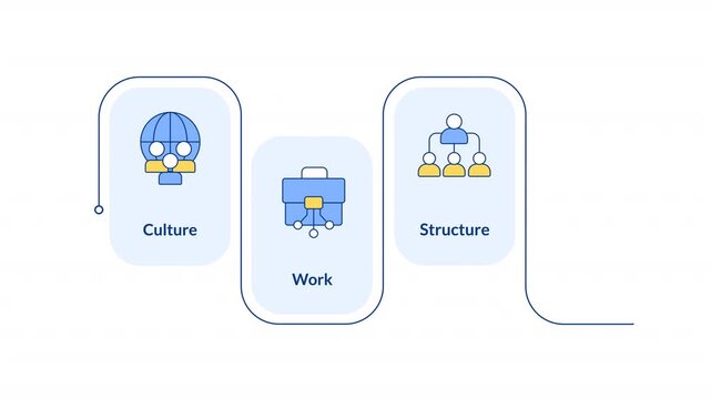 Business congruence framework rectangular 4 steps infographic animation. Work culture research and corporate structure study idea. Modern flat icons workflow with animated flow path. HD video
