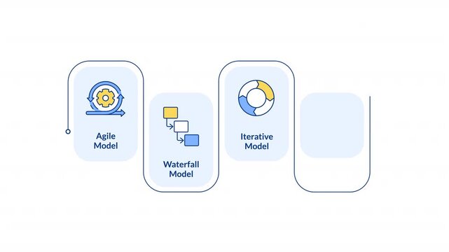 Software development model types rectangular 5 steps infographic animation. Coding processes organization. Modern flat icons workflow with animated flow path. HD video
