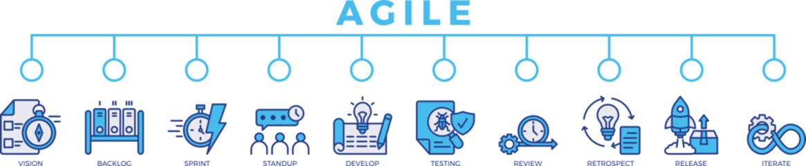 agile © Endang