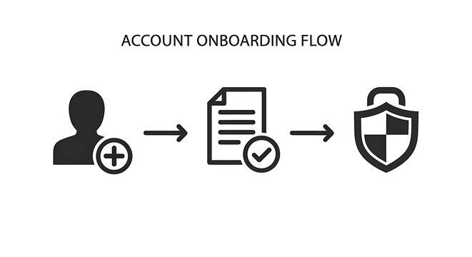 Account onboarding flow icon set, user registration, document verification and security shield