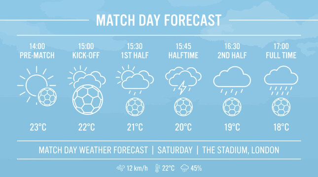 Match day weather forecast infographic for a football game.