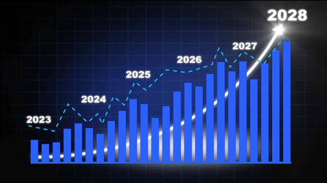 4k Business graph growth concept in allusive graph chart showing marketing sales profit increasing to future target. Finance & money, Excellent financial status of corporate business going up by 2028.