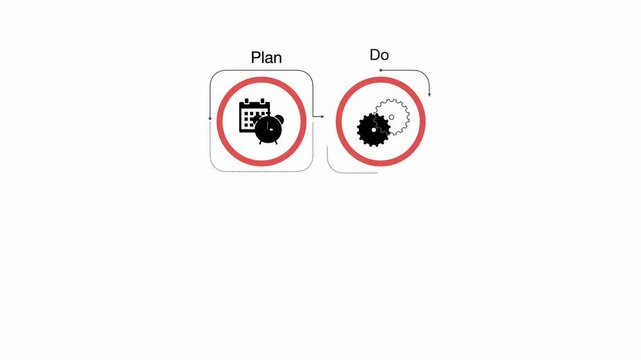 animated video of PDCA cycle diagram. Containing plan, do, act and check step in graphic design. 4 steps of business strategy or roadmap