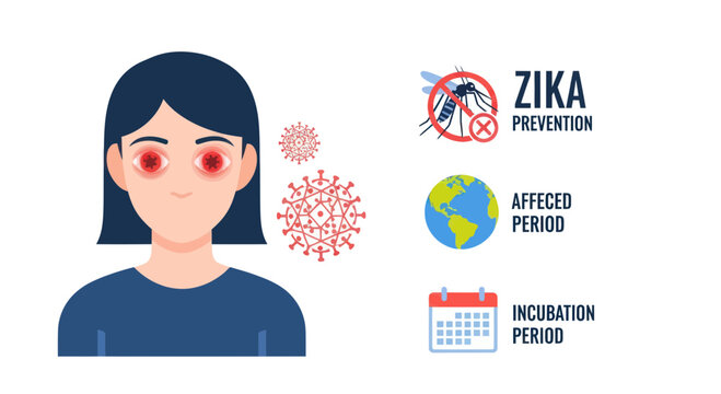 Zika Virus Symptoms and Prevention Infographic: Red Eyes, Mosquito, World Map, Calendar