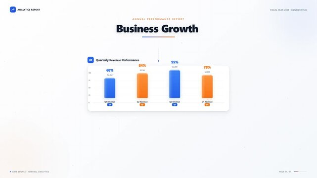Business growth annual performance report dashboard with quarterly revenue bar chart